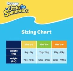 Huggies Little Swimmers - Zwemluiers - Maat 2/3 - (3 Tot 8 Kg) - Voordeelverpakking - 36 Stuks -Babyproducten Korting 1200x1171 6