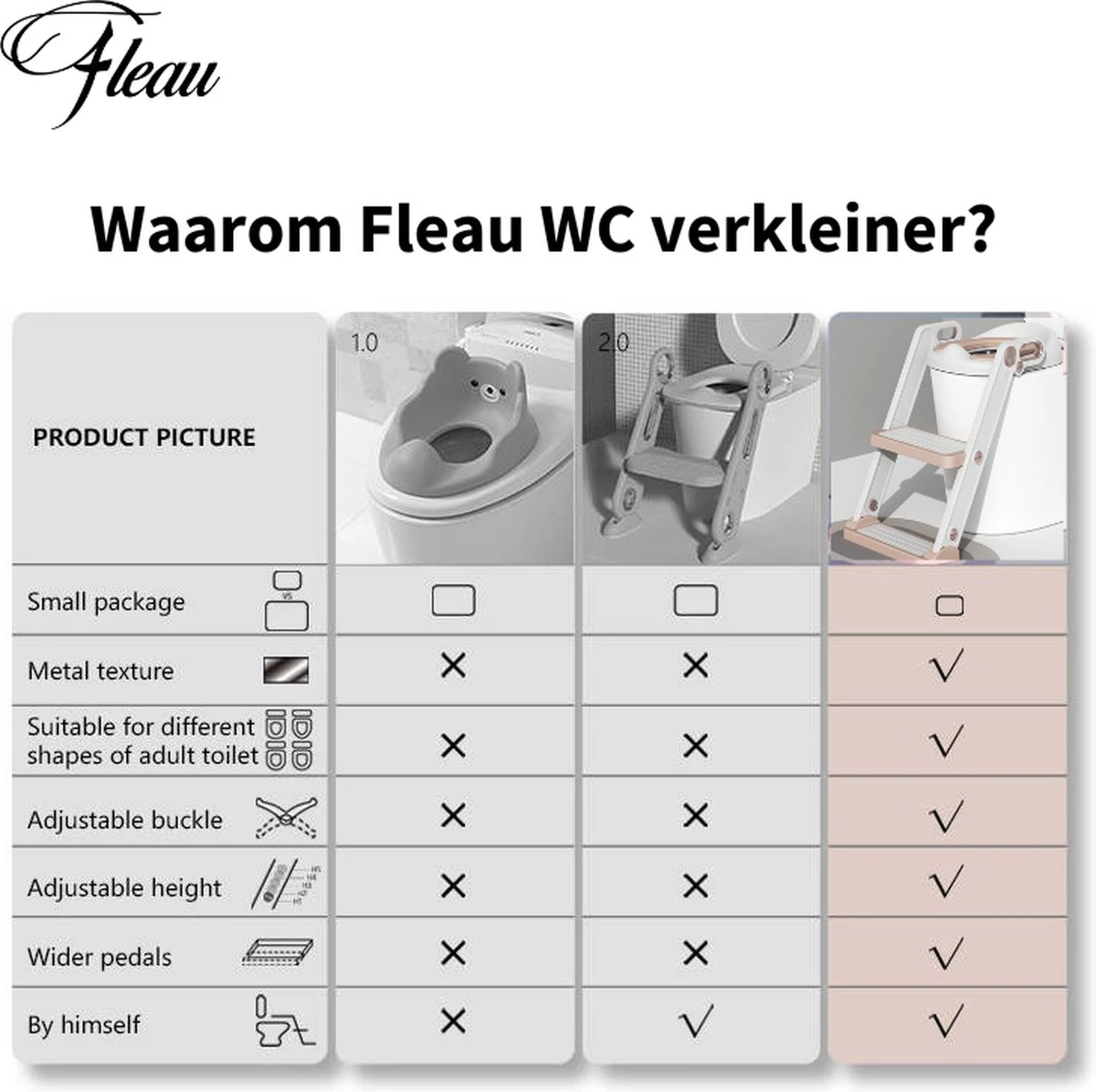 Fleau Luxe WC Verkleiner Met Trapje - Toiletverkleiner - Wit - Brilverkleiner Met Handvaten En Opstapje - Toilettrainer + GRATIS Fleau WC Borstel 9 Fleau Luxe WC Verkleiner Met Trapje - Toiletverkleiner - Wit - Brilverkleiner Met Handvaten En Opstapje - Toilettrainer + GRATIS Fleau WC Borstel - Afbeelding 7