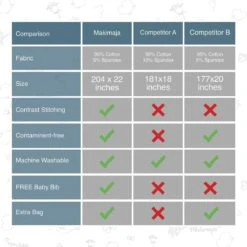 Makimaja Baby Sling - Roze - Hoge Kwaliteit 100% Natuurlijk Katoen Baby Sling - Baby Sling Pasgeborene En Baby's Tot 15 Kg - Plus Inclusief: Baby Slabbetje -Babyproducten Korting 1200x1200 473