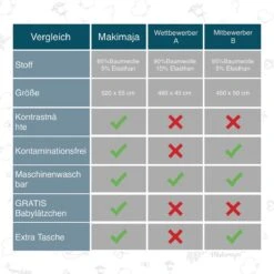 Makimaja Baby Sling - Licht Grijs Met Sterren - Hoge Kwaliteit 100% Natuurlijk Katoen Baby Sling - Baby Sling Pasgeborene En Baby's Tot 15 Kg - Plus Inclusief: Baby Slabbetje -Babyproducten Korting 1200x1200 486